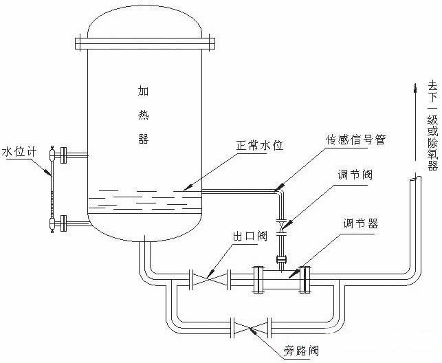 水位控制裝置結(jié)構(gòu)和工作原理