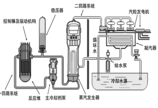 凝汽器排汽壓力對(duì)應(yīng)下飽和溫度對(duì)汽輪機(jī)排汽量Dc的偏導(dǎo)：