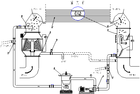 凝汽器膠球清洗裝置和二次濾網(wǎng)系統(tǒng)示意圖